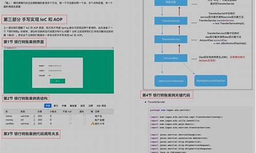 spring源码 百度云